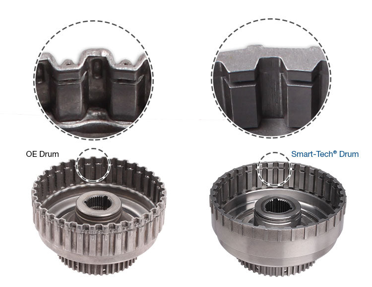 Sonnax SmartTech High Capacity Forward Clutch Drum Kit 4R70 4R75 AOD 7665501K