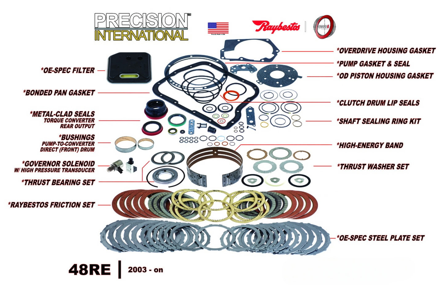 48RE Ram Transmission Rebuild Kit Raybestos Stage1 HD Friction Clutch Set 2003+