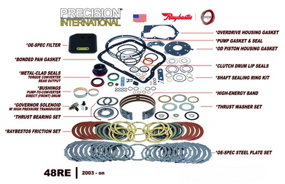 48RE Ram Transmission Rebuild Kit Raybestos Stage1 HD Friction Clutch Set 2003+