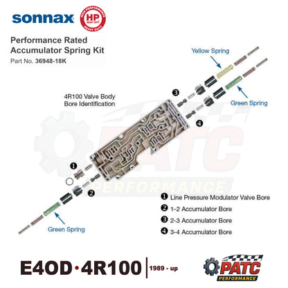 E4OD 4R100 Performance Rated Accumulator Spring Kit | Sonnax 36948-18K