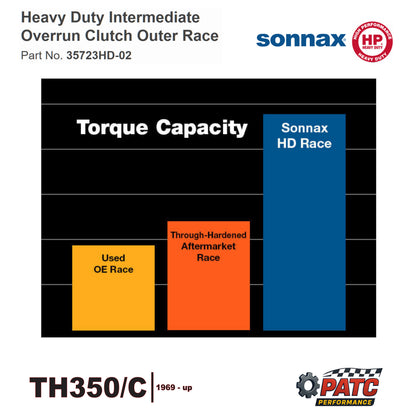 TH350/C Performance Intermediate Sprag Race - Hardened - Sonnax 35723HD-02