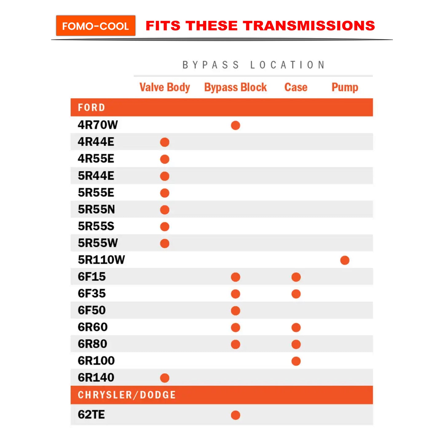 Ford Cooler Flow Bypass Delete Kit - TransGo FOMO-COOL