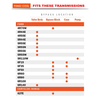 Ford Cooler Flow Bypass Delete Kit - TransGo FOMO-COOL