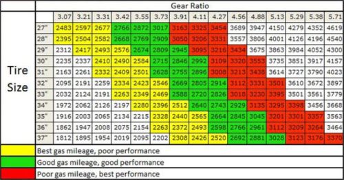 tire-size-gear-ratio-for-speedometer-kits