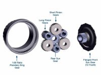 Powerglide 1.69 Ratio Premium Gear Set, Sonnax 169S-K. Shop On Our Website For More Sonnax Products Today! Or Call Us At 318-742-7353!