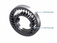 Powerglide / PG Oversize Pump Gear Set. Sonnax #28201-OSK