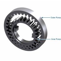 Powerglide / PG Oversize Pump Gear Set. Sonnax #28201-OSK