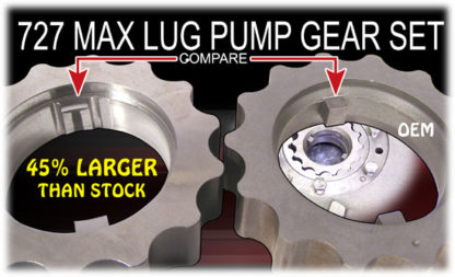 727 Max Lug Pump Gear