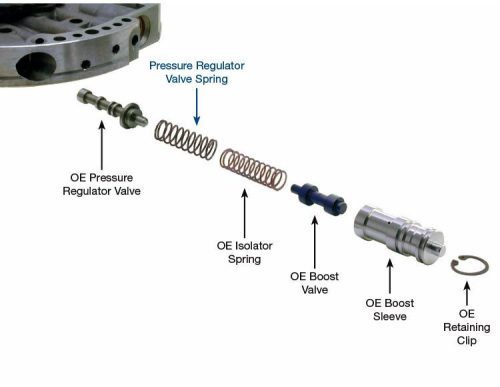 4L60E / 4L65E / 4L70E High Performance Pressure Regulator Spring, Sonnax 77917-10. Shop On Our Website For More 4L60E Products Today! Or Call 318-742-7353!