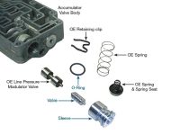 4R100 / AX4N / E4OD Line Pressure Modulator Plunger Valve Kit, Sonnax 96948-01K. Shop On Our Website For More 4R100 Products Today! Or Call 318-742-7353!