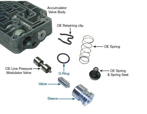 4R100 / AX4N / E4OD Line Pressure Modulator Plunger Valve Kit, Sonnax 96948-01K. Shop On Our Website For More 4R100 Products Today! Or Call 318-742-7353!