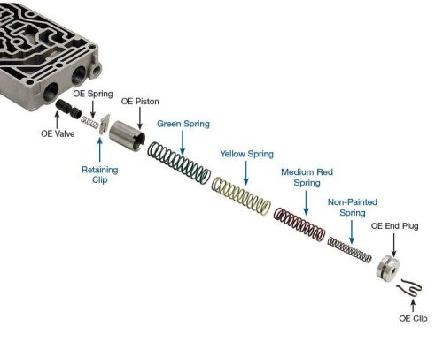 36948-18K E4OD / 4R100 Performance Rated Accumulator Spring Kit #36948-18K