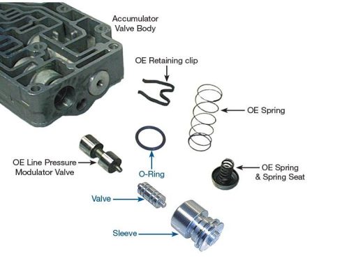 4R100 / E4OD, .500" Line Pressure Modulator Plunger Valve Kit. #96948-05K