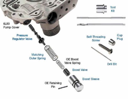 6L45 / 6L50 / 6L80 / 6L90 Oversized Pressure Regulator & Boost Valve Kit, Sonnax 104520-07K. Shop On Our Website For More 6L90 Products Today!