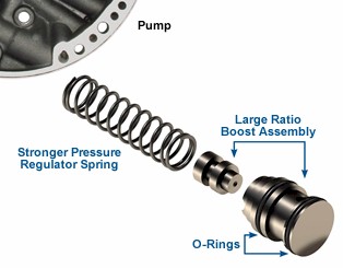 2004R / 4L60 Line Pressure Booster Kit, Sonnax 700R4-LB1. Shop On Our Website For More 2004R products Today! Or Call Us At 318-742-7353!