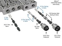 Sonnax 37000-12K, Allison 1000 / 2000 / 2400 Trim Valve & Spring Kit