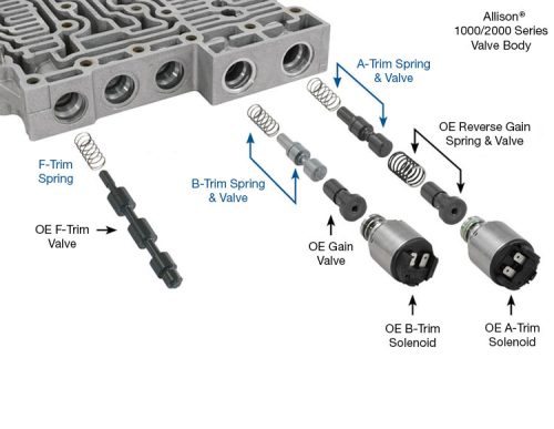 Sonnax 37000-12K, Allison 1000 / 2000 / 2400 Trim Valve & Spring Kit