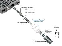 5R55S / 5R55W Elevated Pressure Main Pressure Regulator Spring, Sonnax 56947J-S7. Shop On Our Website For More 5R55W Products Today!