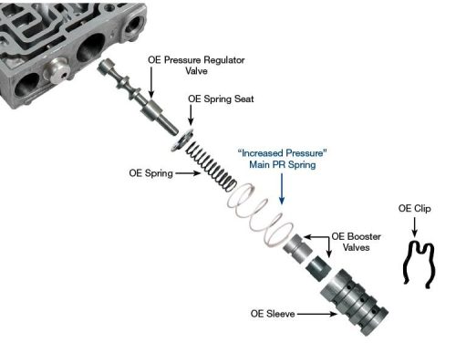 5R55S / 5R55W Elevated Pressure Main Pressure Regulator Spring, Sonnax 56947J-S7. Shop On Our Website For More 5R55W Products Today!