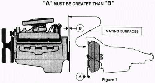 Torque Converter Installation