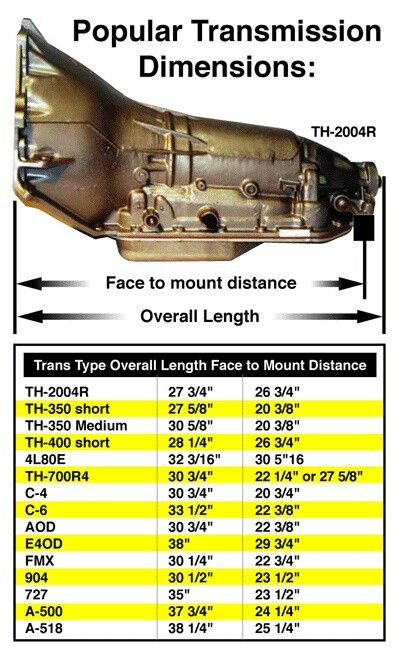 transmission length chart