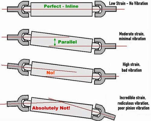 drive shaft pinion angle chart