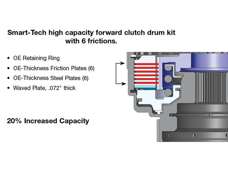 Smart-tech clutch drum capacity