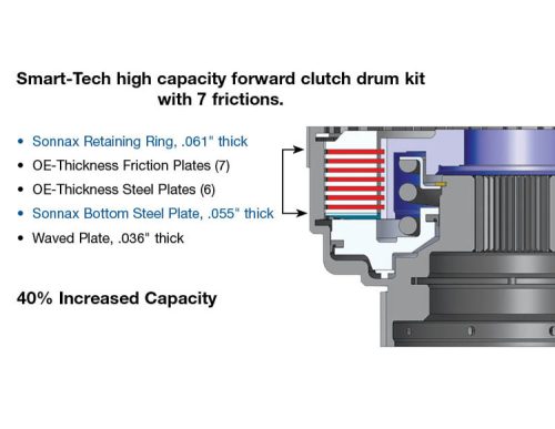 Smart-tech clutch drum capacity