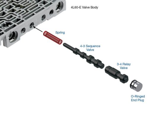77964-14K Sonnax 4L60E 4L65E 4L70E Oversized 4-3 Sequence Valve Kit