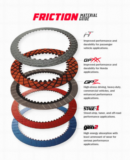 Raybestos Friction Material Guide