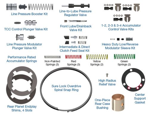 Sonnax # HP-4R100-01 4R100 Performance Pack