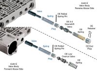 Sonnax 77754-35K Forward & Reverse Abuse Valve Kit, 4L60E 4L65E 4L70E