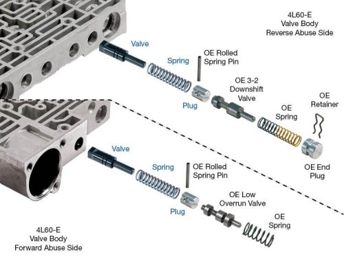 Sonnax 77754-35K Forward & Reverse Abuse Valve Kit, 4L60E 4L65E 4L70E