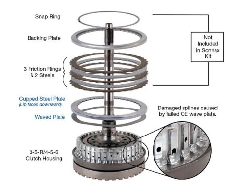 Sonnax 144555K, GM Gen. 1 and 2 6T40/45/50 3-5-R Drum Saver Kit