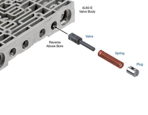 Sonnax #77754-58K Oversized Forward & Reverse Abuse Valve Kit for 4L60E, 4L65E, 4L70E.