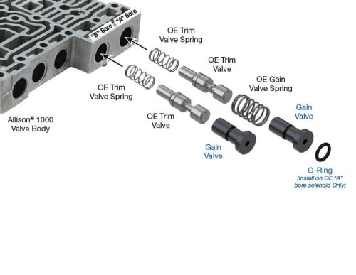 Oversized Gain Valve Kit 2000-2009, Sonnax 37000-24K. 