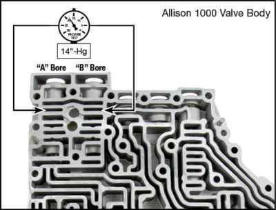 Oversized Gain Valve Kit, 2000-2009, Sonnax 37000-24K