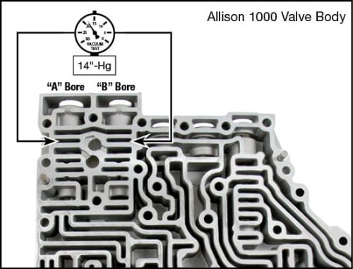 You need this if. . . Vacuum testing at the port(s) indicated fails to hold the recommended minimum in-Hg, or if wear is visually detected.