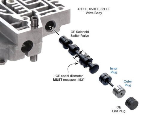 45RFE 65RFE 42RLE Solenoid Switch Valve Plug Kit Sonnax 92835-39K,