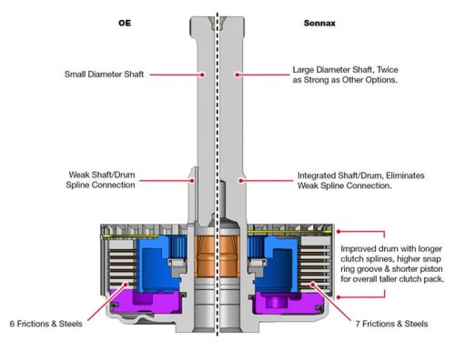 AODE Smart-Tech Direct Clutch Drum and Shaft Kit Sonnax Number 76656-02K