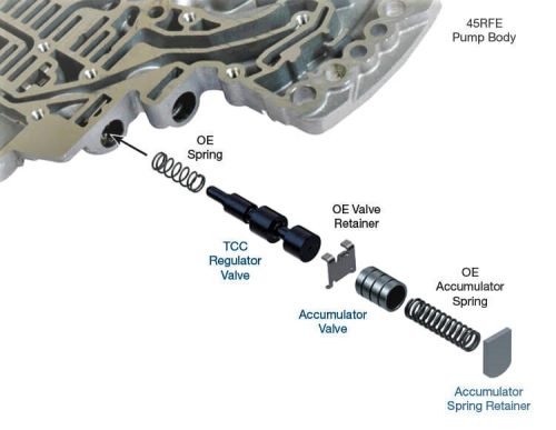 45RFE 545RFE 65RFE 66RFE 68RFE Oversized TCC Regulator and Accumulator Valve Kit Sonnax Number 44912-12K