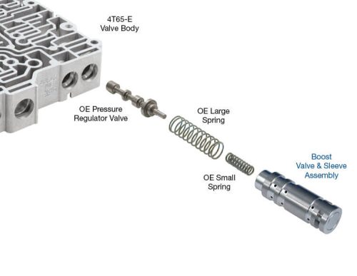 4T65E Boost Valve Kit Sonnax Drop-in Zip Valve Number 84754-30K. Drop-in Zip Valve parts install quickly and easily