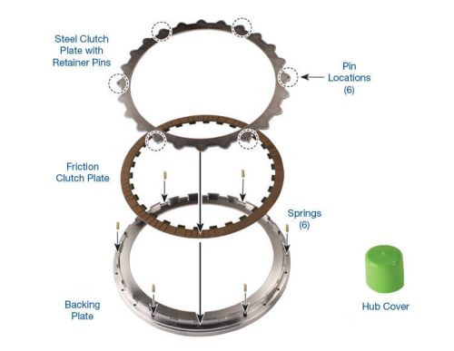 6R140 Smart-Tech Converter Clutch Kit Sonnax Number FD-CP-20K Replaces the Entire Captive Clutch.