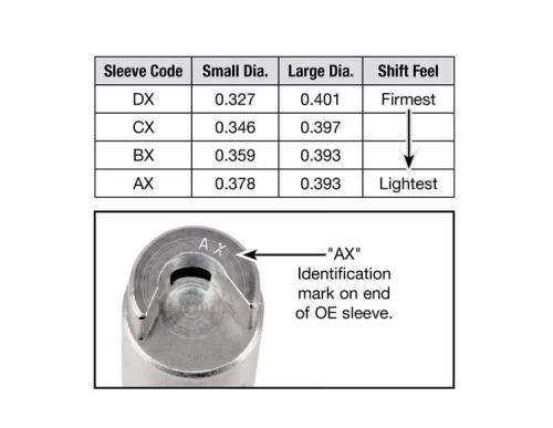 4L70E 4L65E 4L60E AX Code Accumulator Valve Sleeve Sonnax Number 77754-61.