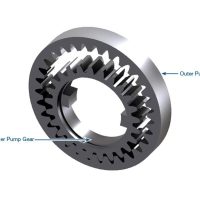 Powerglide Pump Gear Set, Sonnax 28201. Shop On Our Website For More Sonnax Products Today! Or Call Us At 318-742-7353 Or Toll Free 1-888-877-1008!