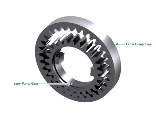 Powerglide Pump Gear Set, Sonnax 28201. Shop On Our Website For More Sonnax Products Today! Or Call Us At 318-742-7353 Or Toll Free 1-888-877-1008!